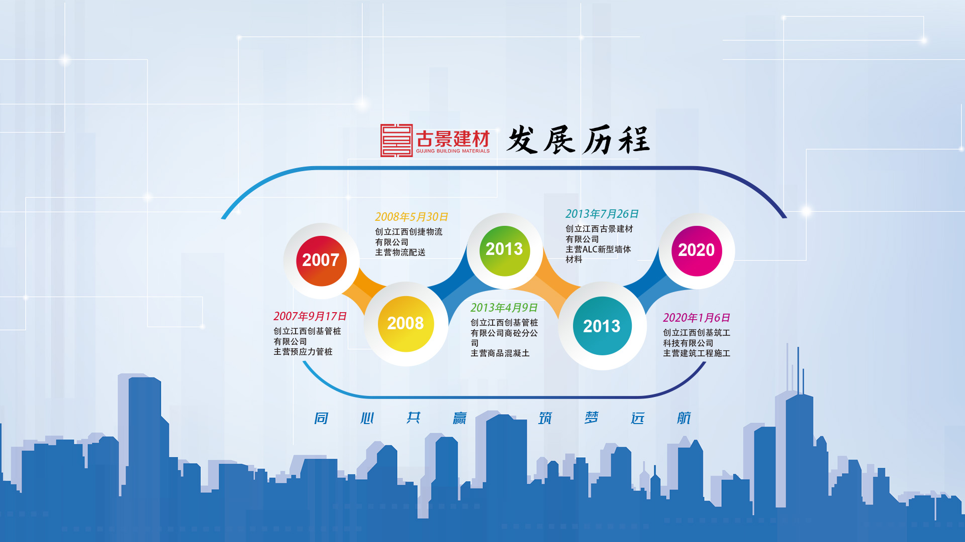 樓宇對講